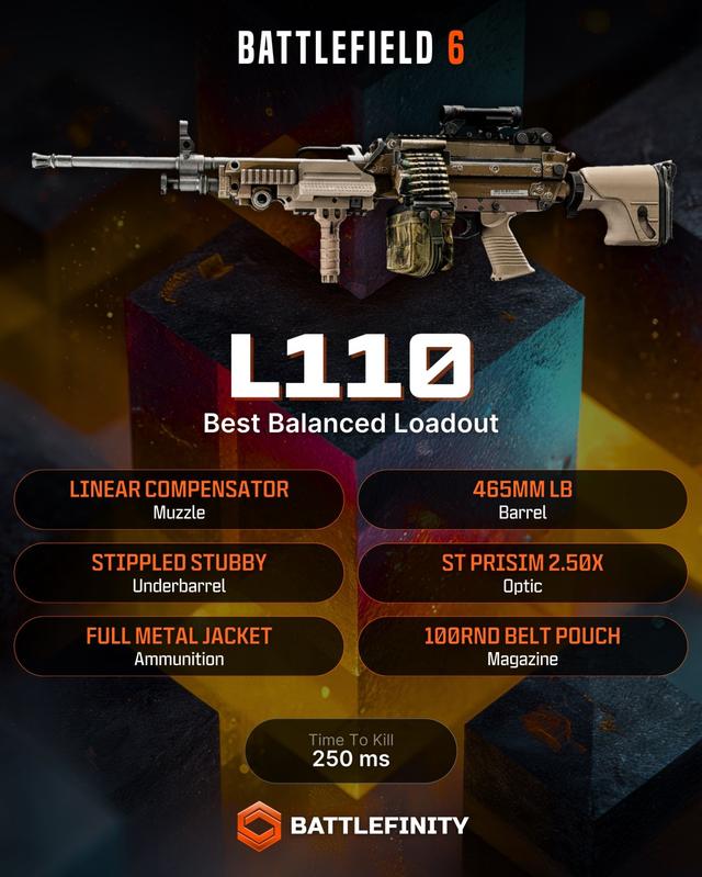 助你大杀四方！《战地6》B测最佳武器配件设置