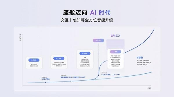 吉利开启AI座舱时代，超拟人情感智能体Eva上车