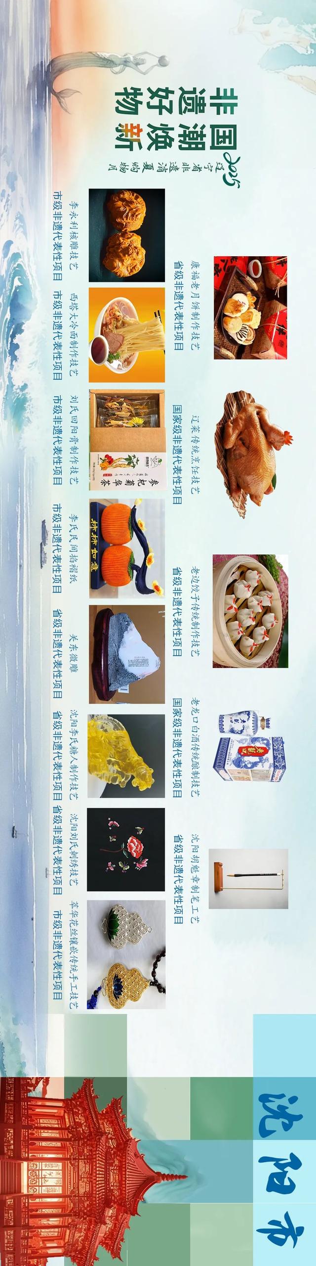 14市非遗旅游商品集合！快来Pick你心中的辽宁“非遗好物”→