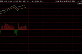 7000多亿资金再入场，千股涨停再现！创业板指数又是超10%的暴拉图片