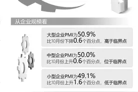 智库要览丨中国经济回升向好势头持续增强图片