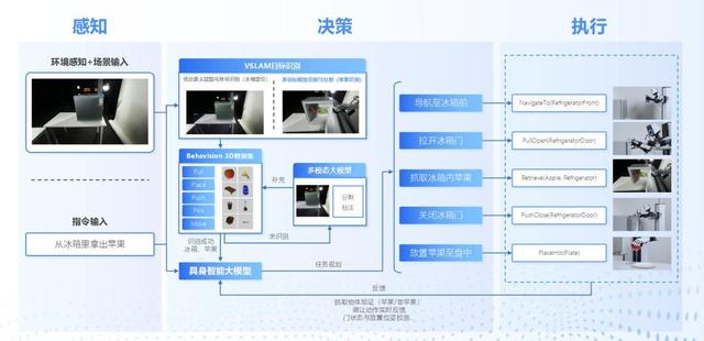 基于VLA的具身智能方案，天娱数科加速落地物理AI