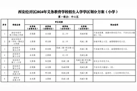 2024年西安经开区义务教育学区划分(小学+初中)图片
