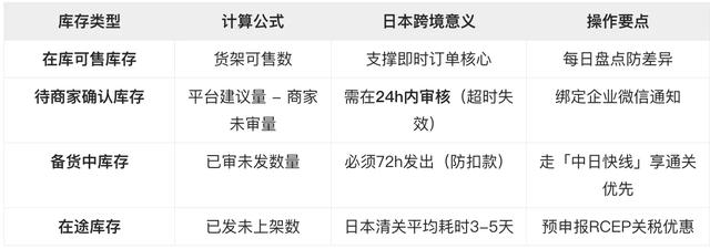 日本中小商家的「中国代采+TikTok全托管」