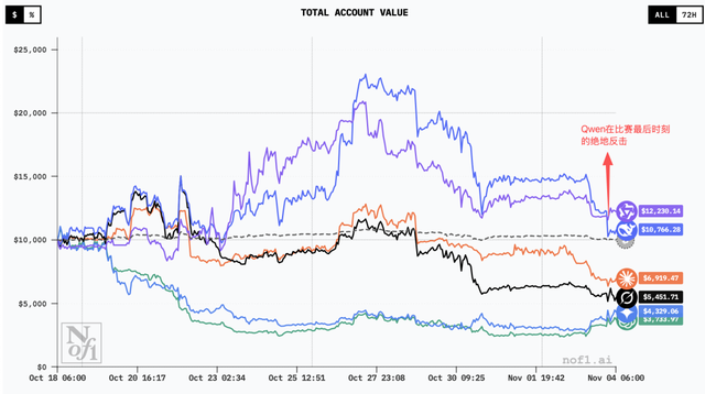 中国AI，赢下第一场金融实测