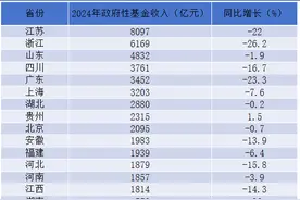 31省政府性基金收入排行榜：江苏、浙江、山东稳居前三图片