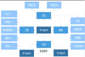 行业风口丨谷歌AI智能体执行复杂任务完成度已达85%，机构称Al Agent迎爆发元年，风口已至？图片