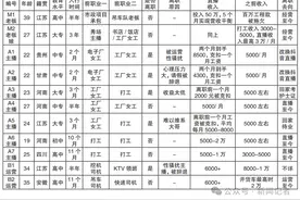 潘莹、易前良 | 情感“家”工厂：直播公会与秀场女主播的主体性再生产图片