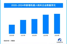 春晚扭秧歌人形机器人爆火出圈 我国机器人相关企业超82.1万家图片