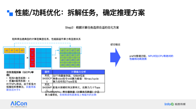 让大模型“跑”在手机里：vivo蓝心端侧部署创新揭秘，性能功耗双优！