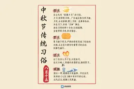 一图读懂|中秋节传统习俗图片