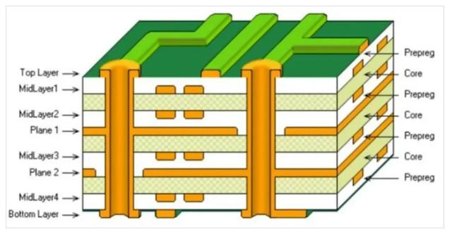 PCB层数，创新高