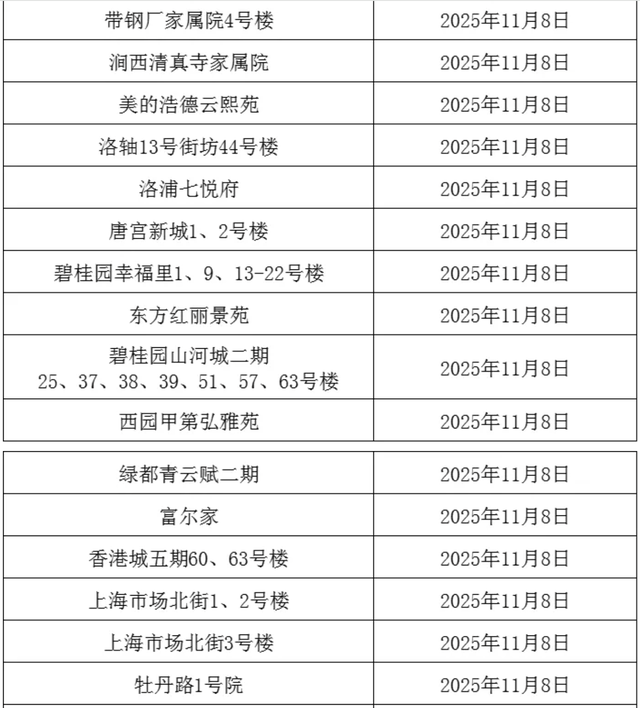 事关供暖！分批开阀！这些小区注意→