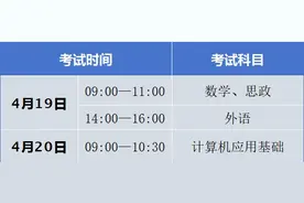 注意了！辽宁省2025年普通高等学校专升本招生考试即将报名图片