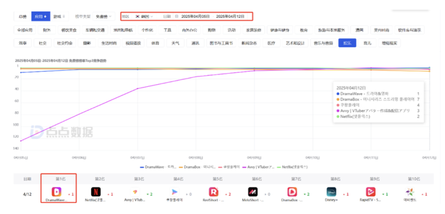 短剧出海在AI时代等风来？
