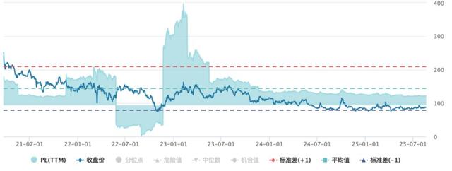 新增长点能否撑起百度长期的AI叙事？｜智氪