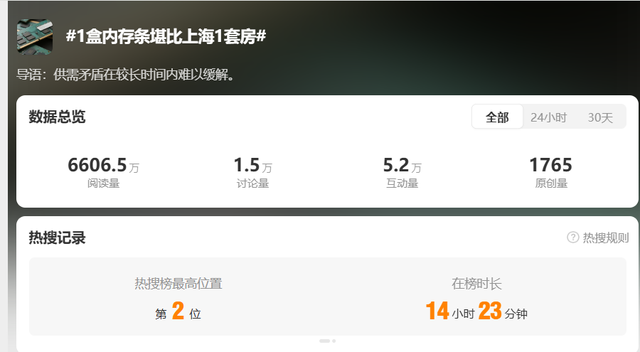 一年涨了300%，连黄金都甘拜下风！这东西为何突然成为“抢手货”