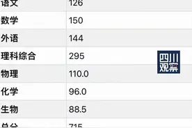 数学、物理均满分！成都七中一理科生考出715分图片
