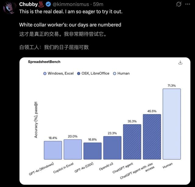 刚刚，奥特曼放出ChatGPT「统一智能体」！惊呼真AGI，最卷打工人来了