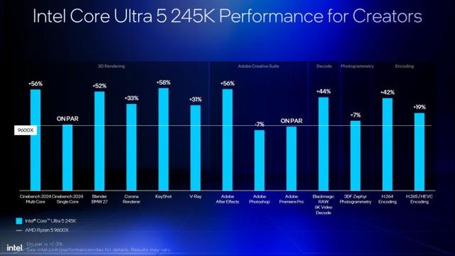 资料称英特尔Arrow Lake游戏性价比优于AMD Ryzen 9000