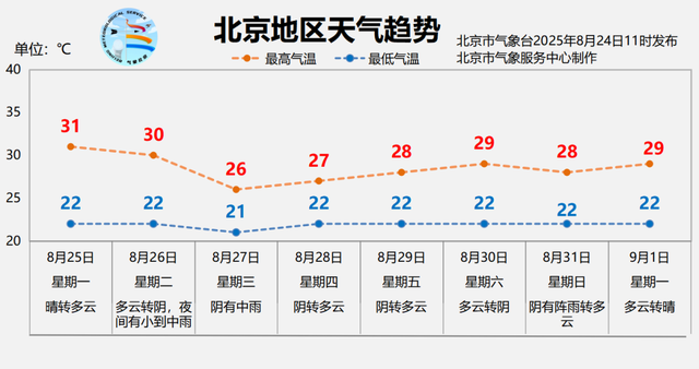 北京日报社区小板报 | 最佳骑行季将至！有好消息