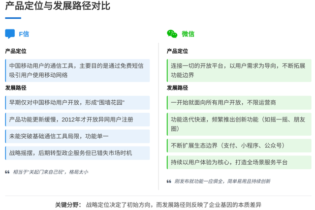 飞信的陨落：从 5 亿用户到黯然退场，传统企业做创新产品该避开哪些坑？