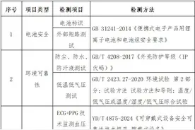智能健康监测 守护品质生活——10款健康手环比较测试结果图片