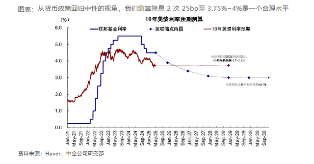 美联储9月会降息吗