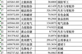 QFII一季度现身超300家公司：持有南京银行市值最高，5家青睐立航科技图片