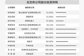 北交所市场并购热潮迭起 产业链整合加速前进图片