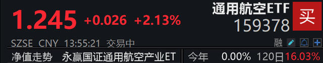 深圳eVTOL产业发展大会召开，通用航空ETF(159378)活跃，低空产业前景广阔！