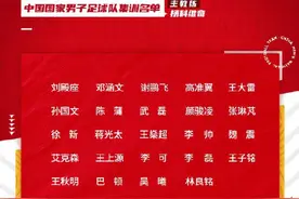 国足最新一期大名单公布图片