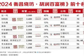 2024胡润百富榜出炉！宗馥莉成为中国女首富图片