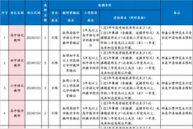 西南唯一清华附中面向全国公开选调26名优秀在编教师，年龄要求40周岁及以下图片