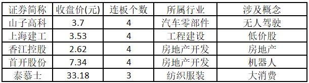 AI产业链行情再向上游延伸！光刻机概念将接力？——道达涨停复盘