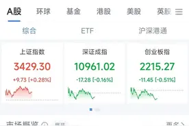 沪指小幅飘红！机器人概念探底回升，东土科技20CM涨停！算力租赁概念再度活跃，美利云走出5天3板图片
