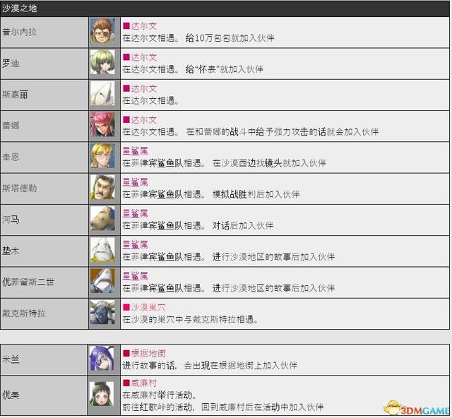 《百英雄传》图文攻略 系统详解及全人物加入条件