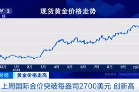 金价大跳水！未来是涨是跌？最新预测→图片
