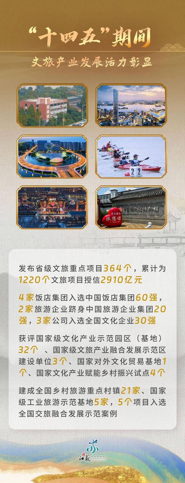 文化服务触手可及，文旅消费活力迸发：江苏文旅晒出“十四五”亮眼成绩单