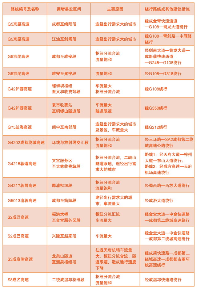 2025国庆中秋出行指南：路况、天气、避堵一站式攻略