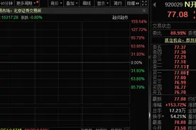 养老金、社保基金加仓股名单出炉！图片
