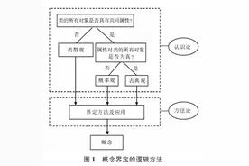郎友兴、吕鸿强 | 民粹主义：概念界定方法之比较图片