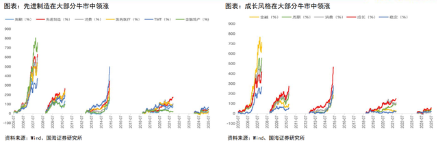 券商总结A股牛市的十大规律