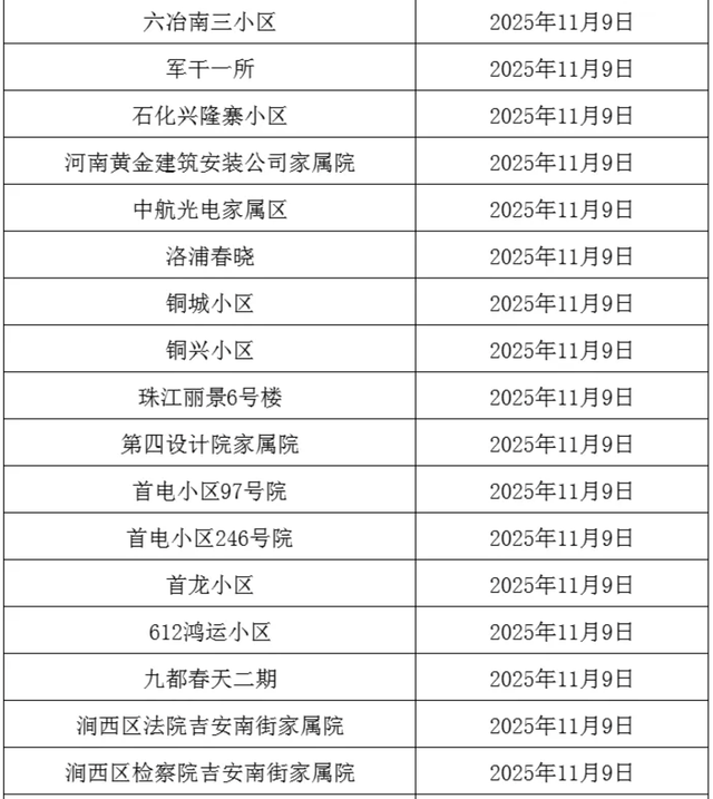 事关供暖！分批开阀！这些小区注意→