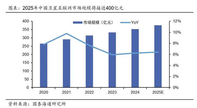 联接星海 投资未来——中证卫星产业指数投资价值介绍(一)