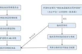 患者不“断粮” 特医食品要迈哪些坎？图片