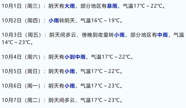 下雨怎么玩？嫑慌！这些地方挨个打卡！