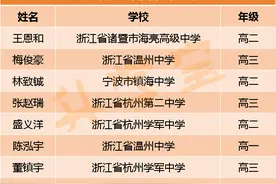 镇海、学军、杭二…浙江又有8名学霸保送清北！其中这两位已获3次保送图片