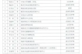 湖南省2024年健康科普专家库成员名单公布图片