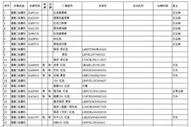 注意！这些暂扣车辆逾期不接受处理将强制报废图片